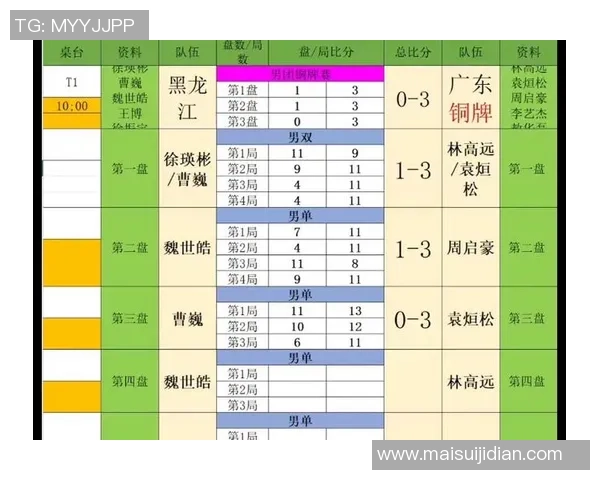 广州乒乓球队在全国速度排行榜中荣获第三名的辉煌成就